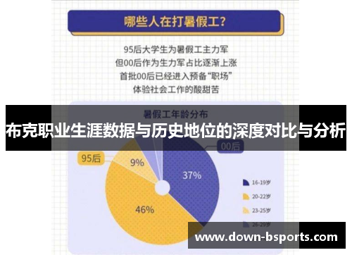 布克职业生涯数据与历史地位的深度对比与分析 布克职业生涯数据与历史地位的深度对比与分析