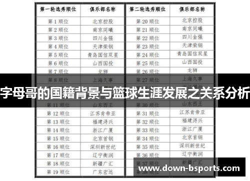 字母哥的国籍背景与篮球生涯发展之关系分析