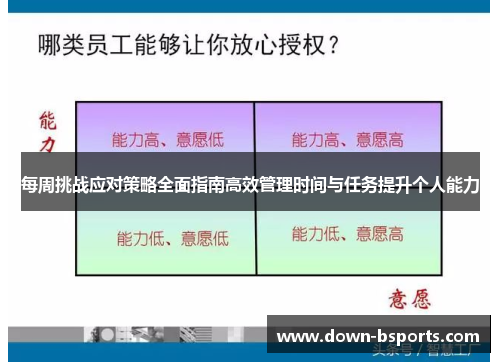 每周挑战应对策略全面指南高效管理时间与任务提升个人能力