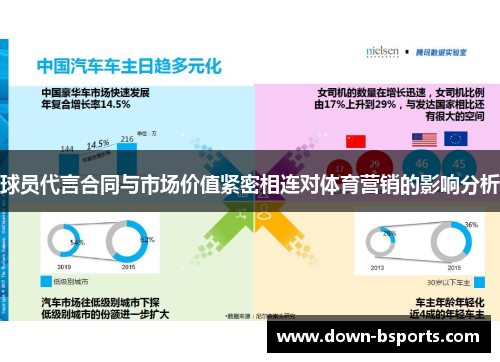 球员代言合同与市场价值紧密相连对体育营销的影响分析