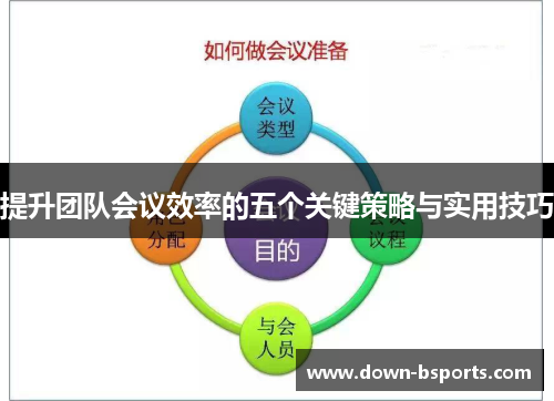 提升团队会议效率的五个关键策略与实用技巧