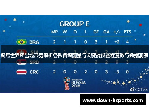 聚焦世界杯出线形势解析各队晋级前景与关键战役赛程变数与数据洞察 聚焦世界杯出线形势解析各队晋级前景与关键战役赛程变数与数据洞察