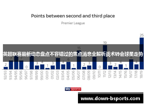英超联赛最新动态盘点不容错过的焦点消息全解析战术转会球星走势